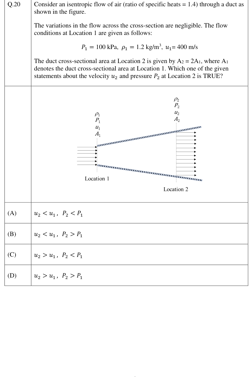 Figure context for GATE 2023 Q20
