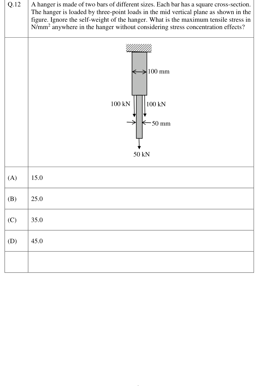 Figure context for GATE 2023 Q12