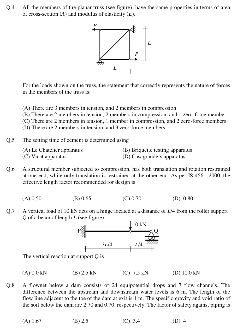 Figure context for GATE 2018 Q7