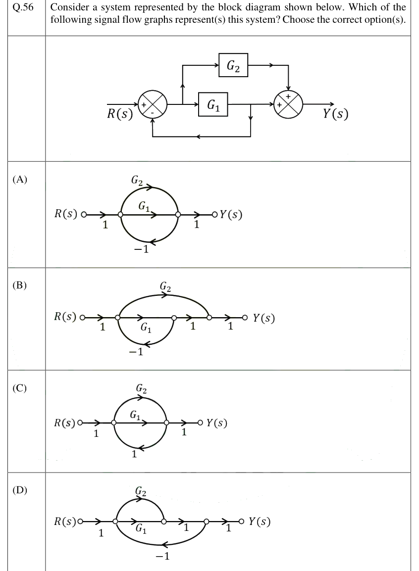Figure context for GATE 2025 Q56