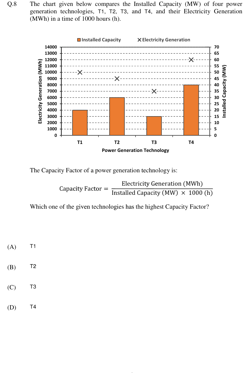 Figure context for GATE 2024 Q8