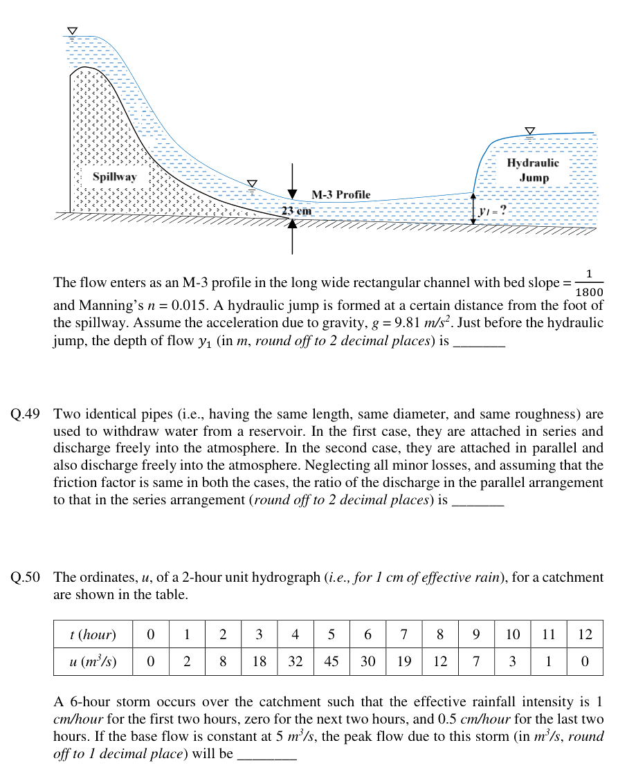 Figure context for GATE 2019 Q48
