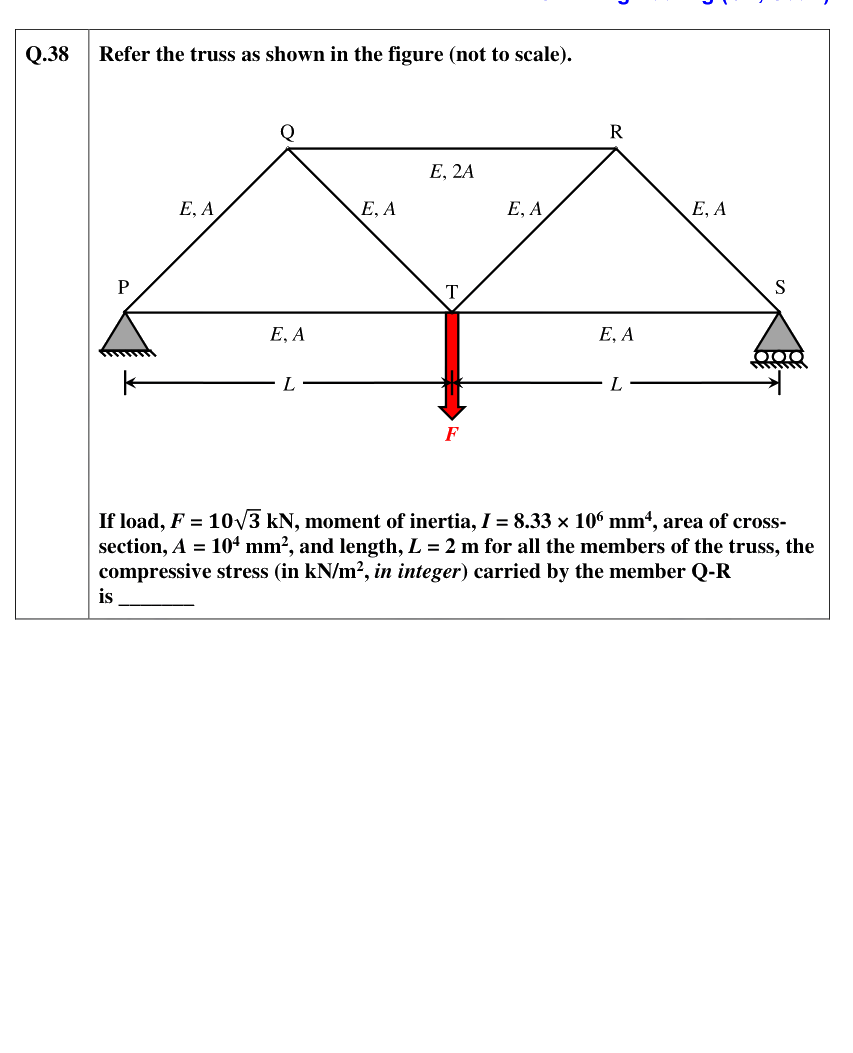 Figure context for GATE 2021 Q38