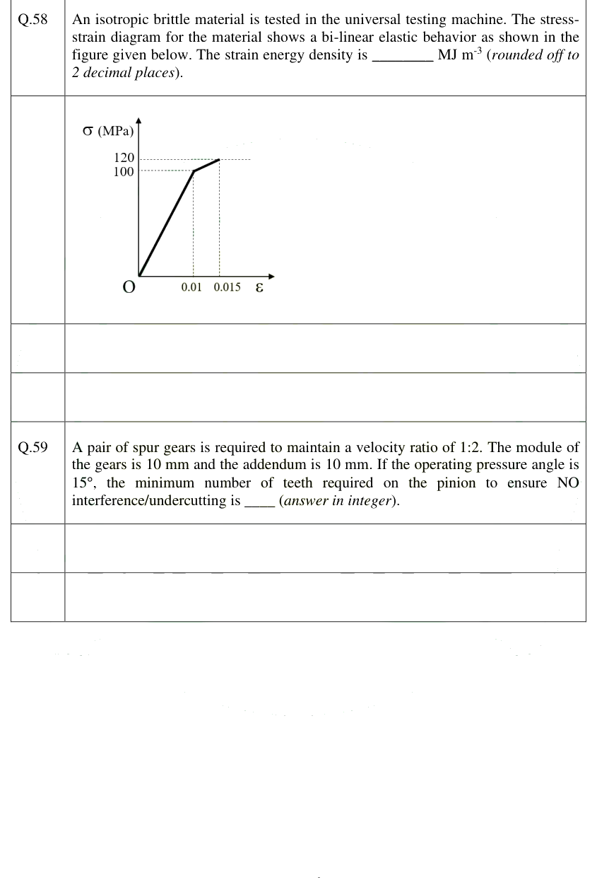 Figure context for GATE 2025 Q58