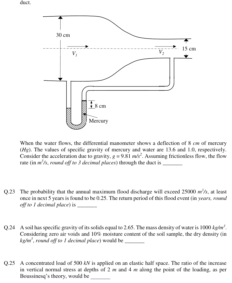 Figure context for GATE 2019 Q22