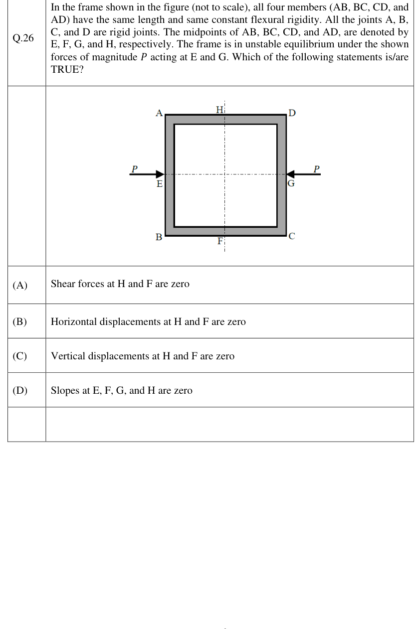 Figure context for GATE 2023 Q26