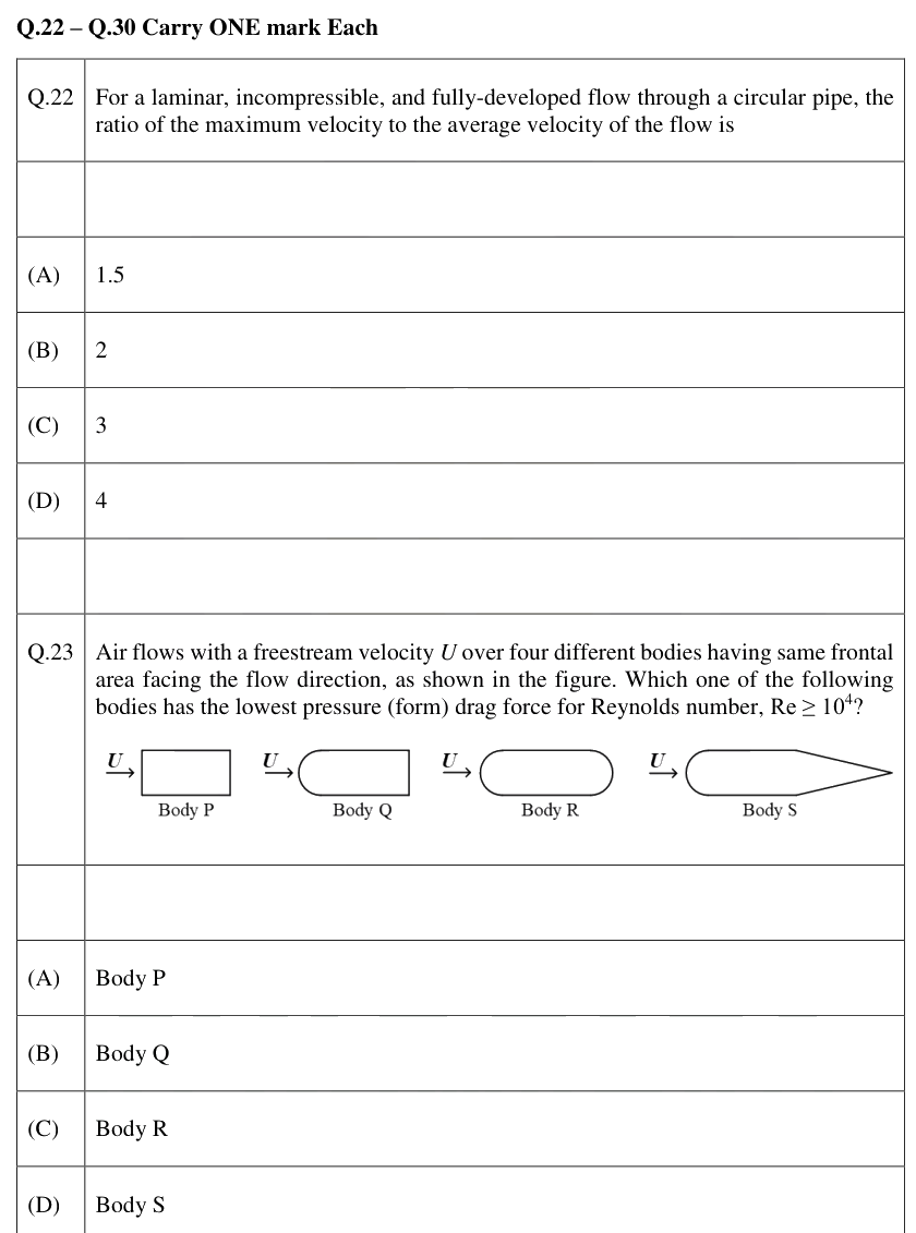 Figure context for GATE 2026 Q23
