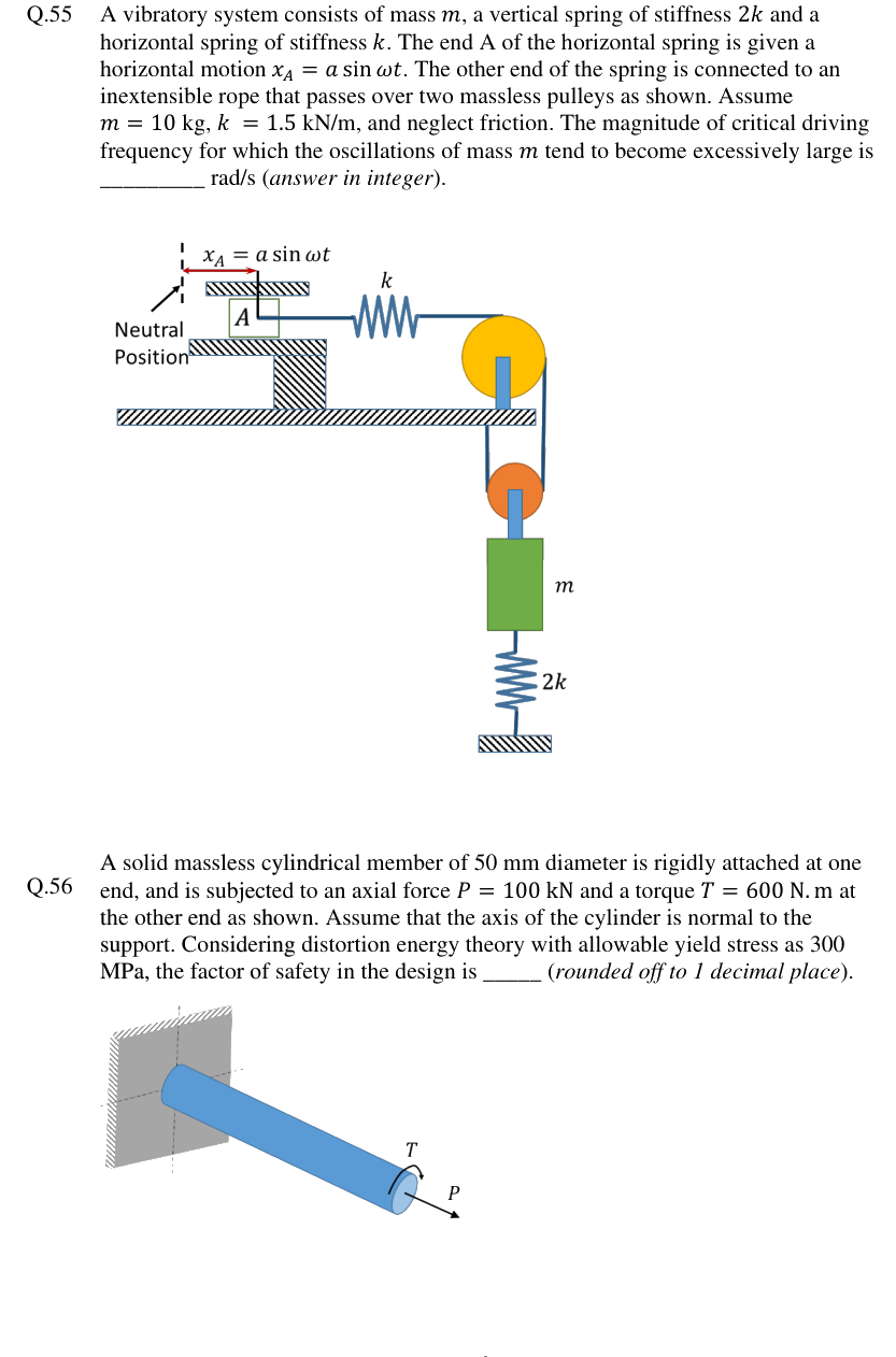 Figure context for GATE 2024 Q56