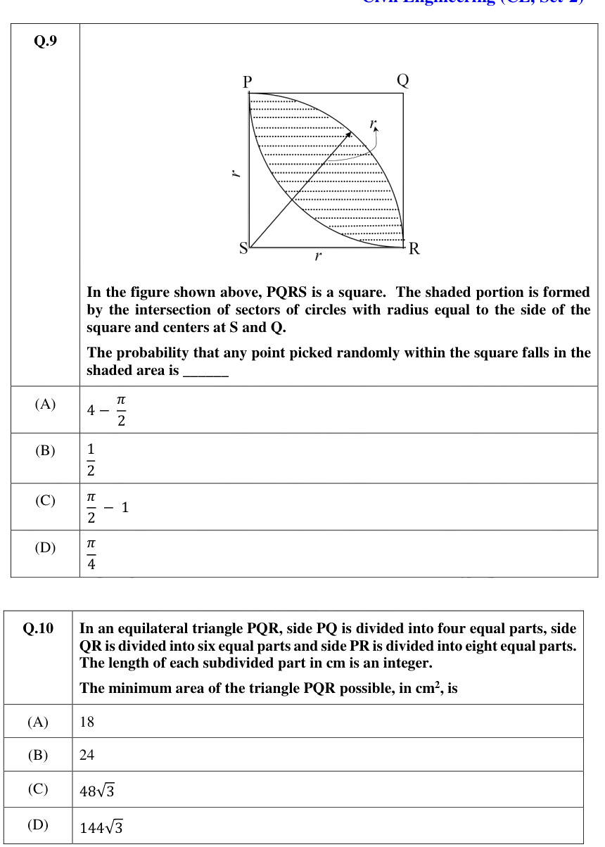 Figure context for GATE 2021 Q9