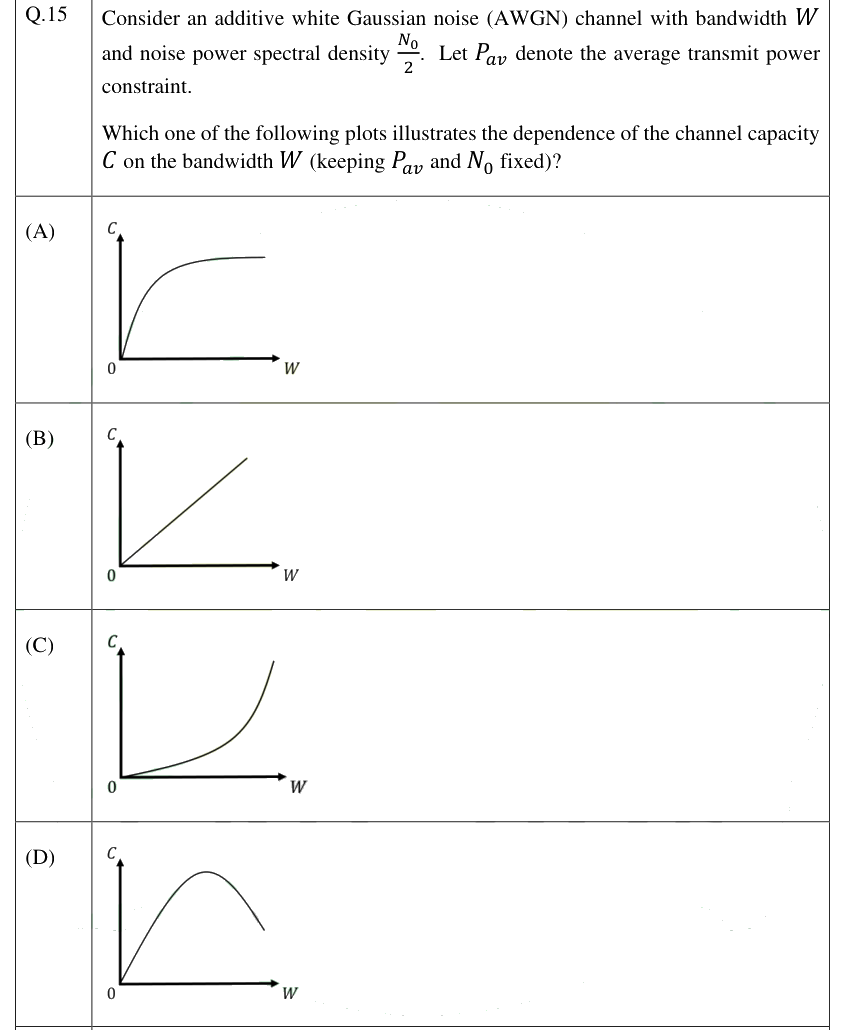 Figure context for GATE 2025 Q15
