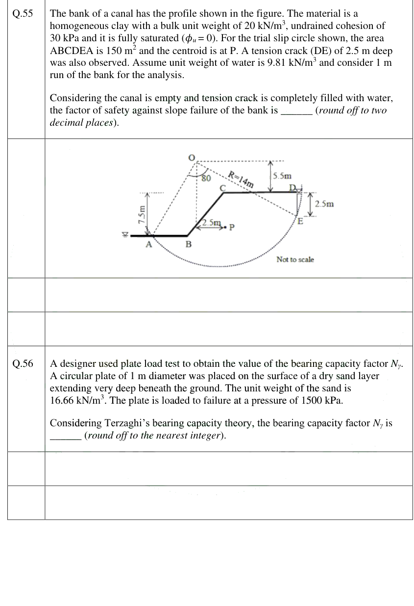 Figure context for GATE 2025 Q55
