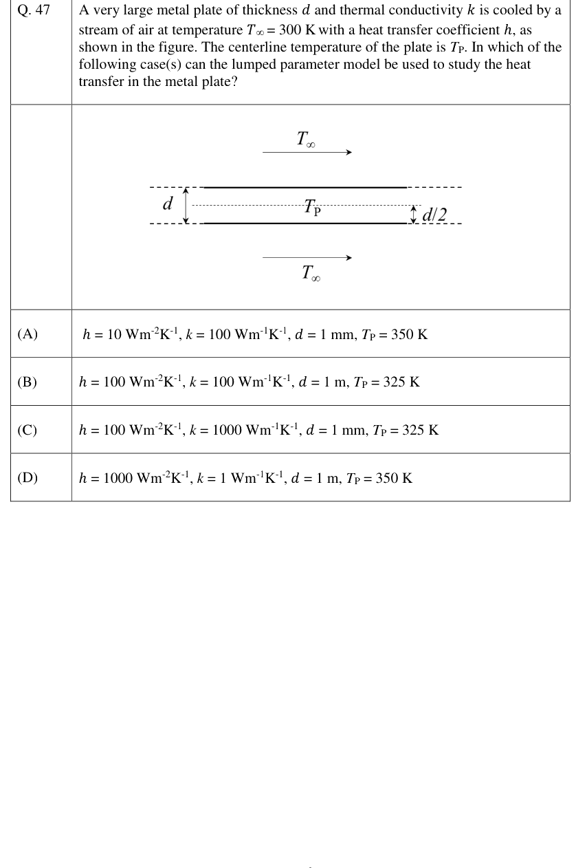 Figure context for GATE 2023 Q47