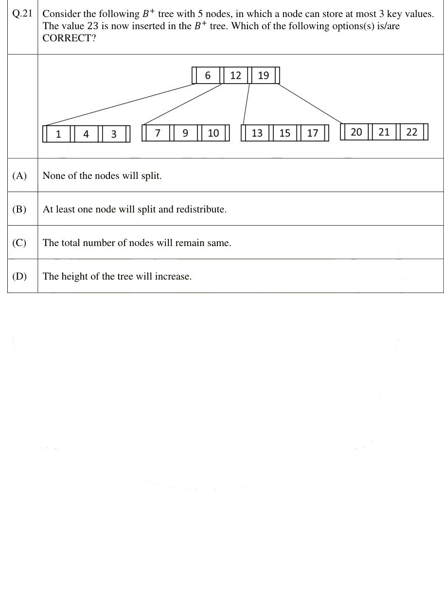 Figure context for GATE 2025 Q21