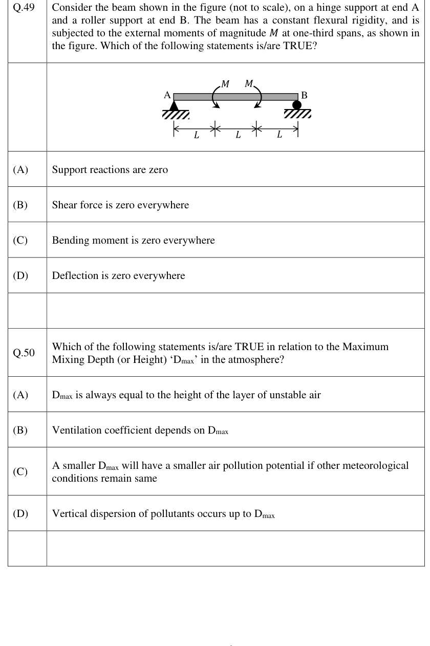 Figure context for GATE 2023 Q49