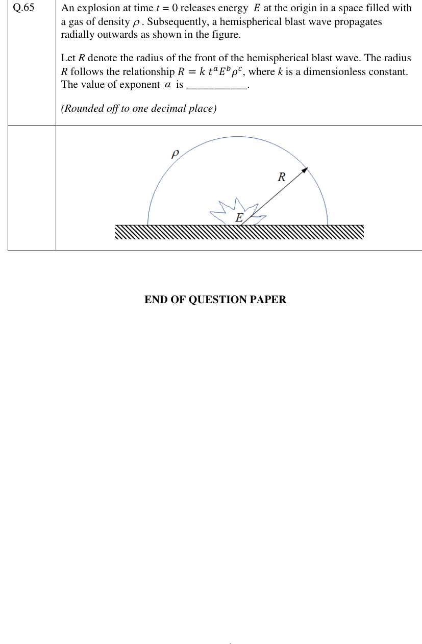 Figure context for GATE 2023 Q65