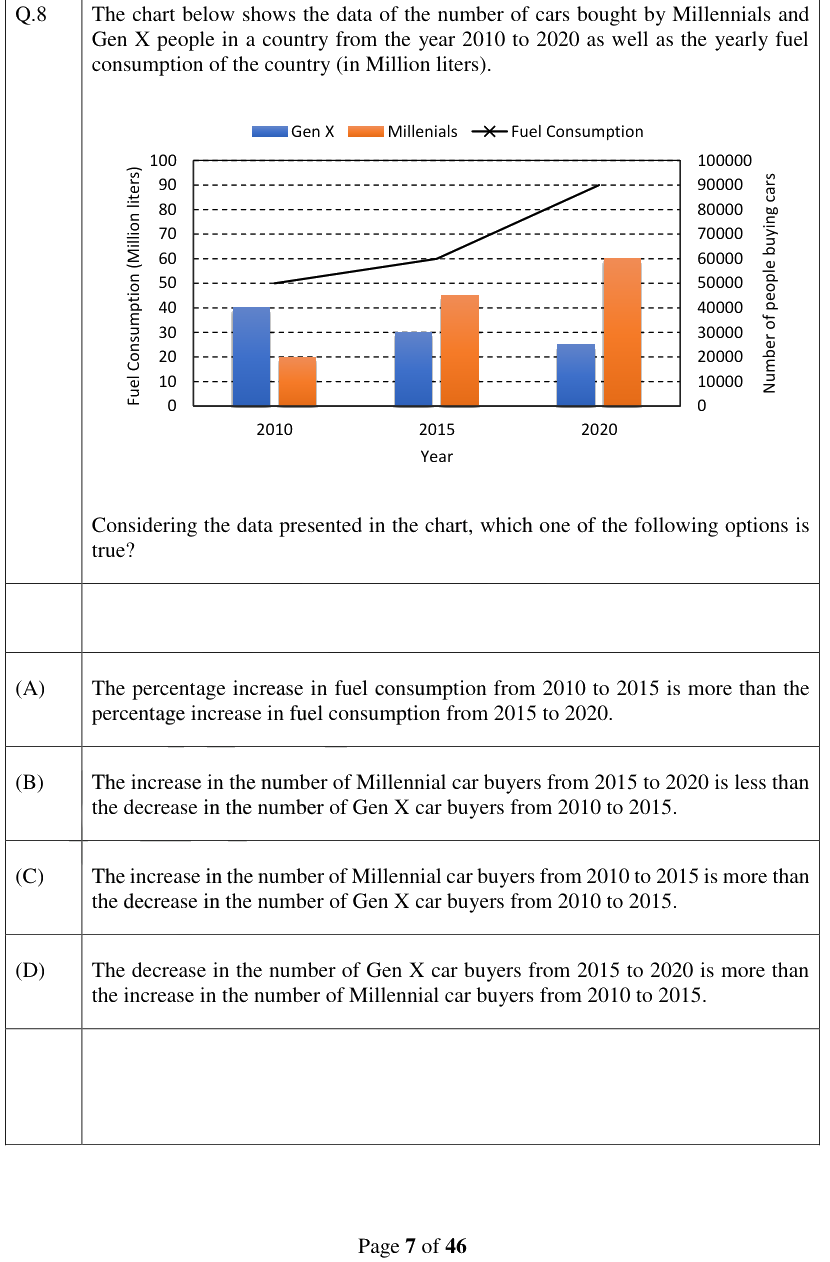 Figure context for GATE 2024 Q8