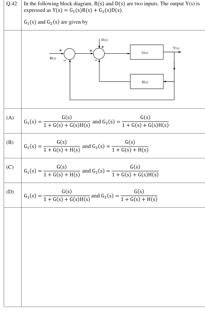 Figure context for GATE 2023 Q42