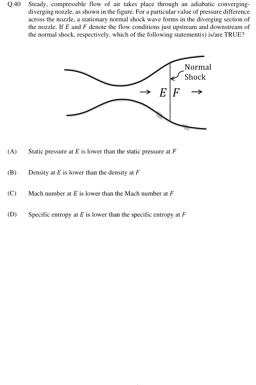 Figure context for GATE 2024 Q40
