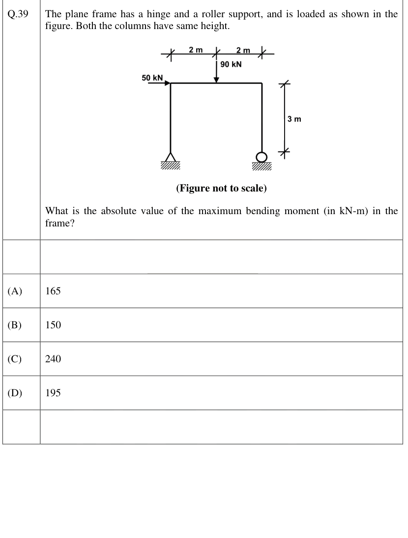 Figure context for GATE 2026 Q39