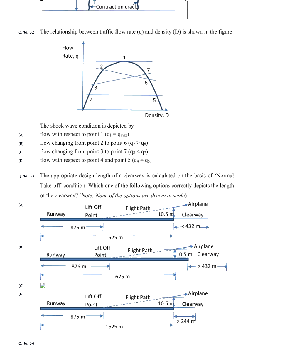 Figure context for GATE 2020 Q33
