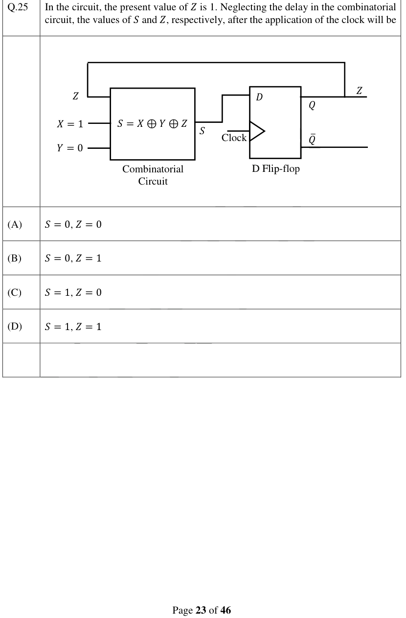 Figure context for GATE 2024 Q25