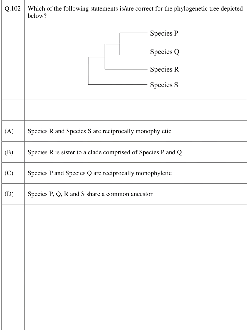 Figure context for GATE 2026 Q102