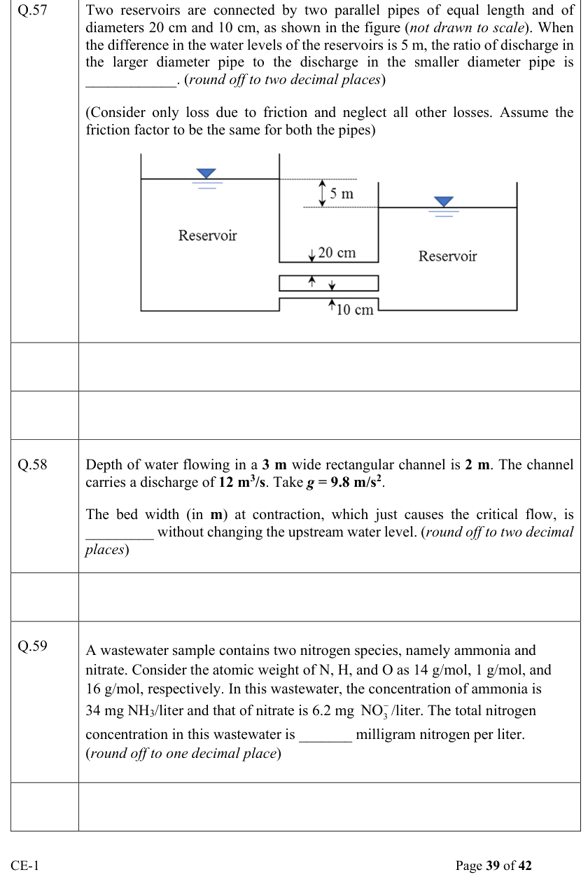 Figure context for GATE 2022 Q57