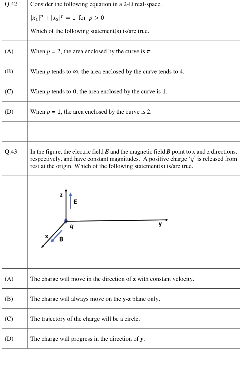 Figure context for GATE 2023 Q43