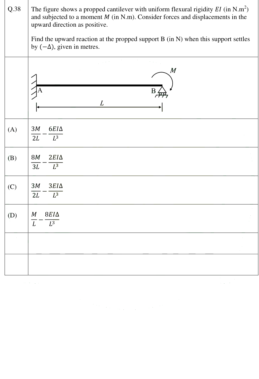 Figure context for GATE 2025 Q38