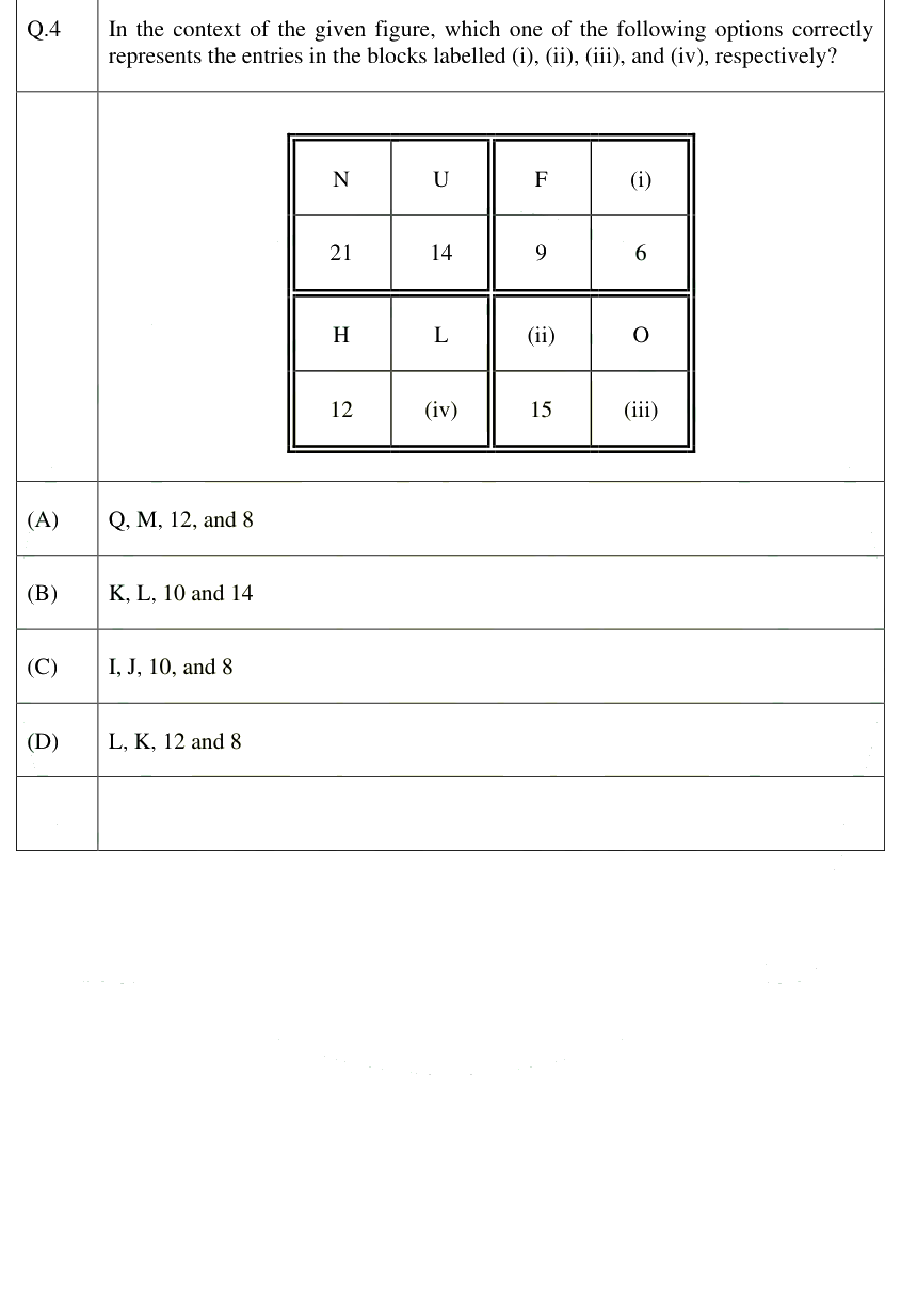 Figure context for GATE 2025 Q4