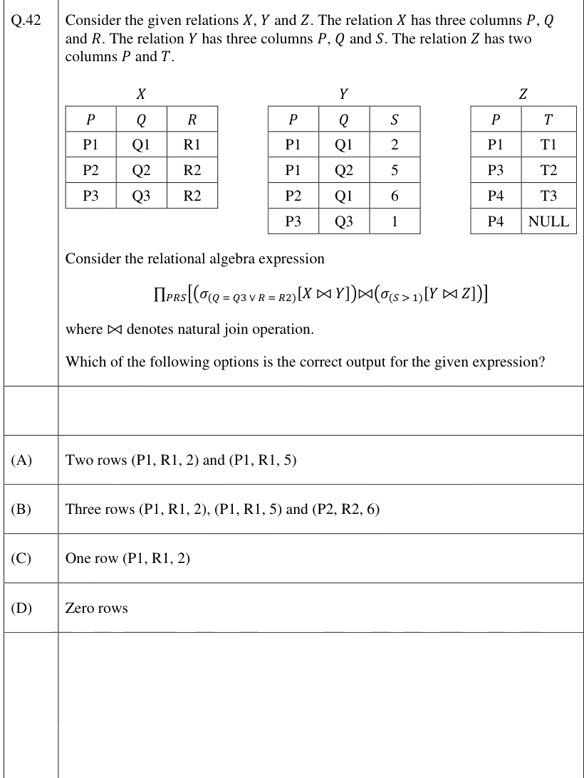 Figure context for GATE 2026 Q42