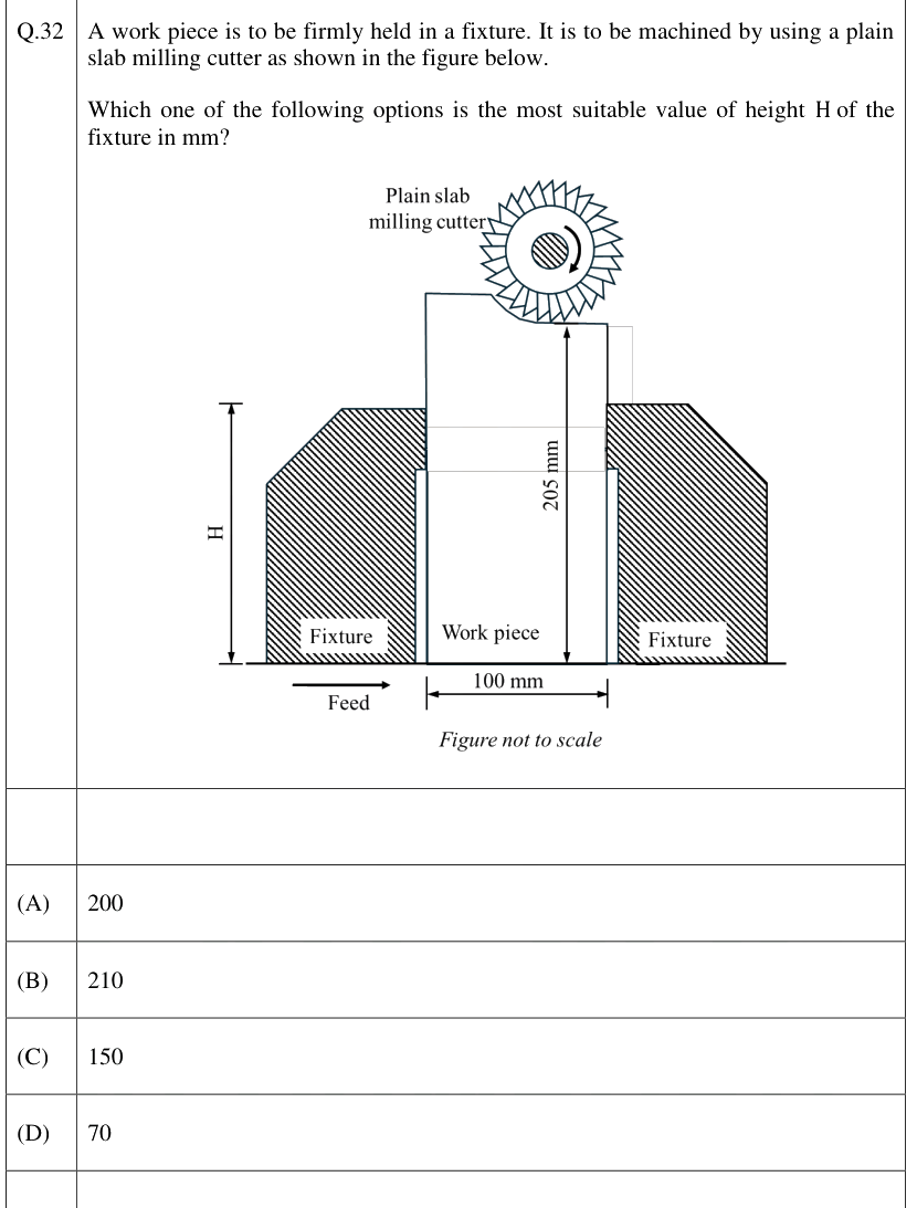 Figure context for GATE 2026 Q32