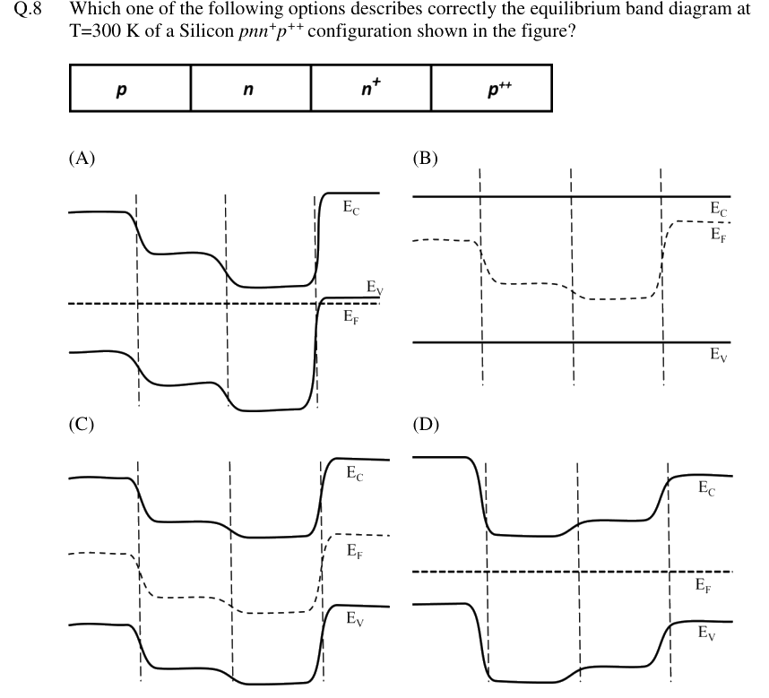 Figure context for GATE 2019 Q8