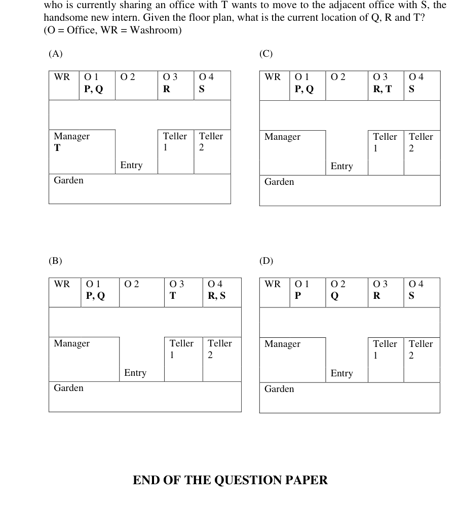 Figure context for GATE 2019 Q10