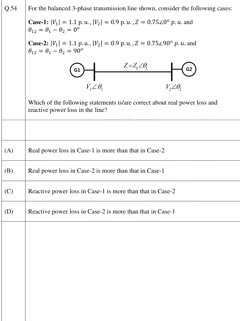 Figure context for GATE 2026 Q54