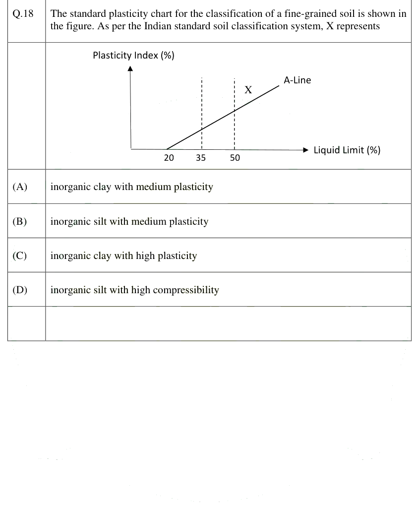 Figure context for GATE 2025 Q18
