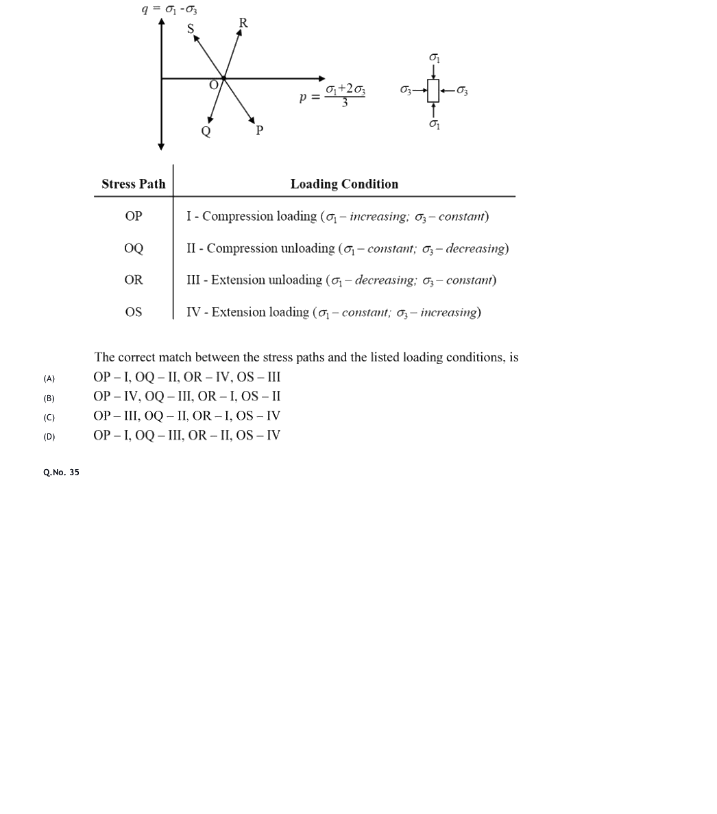 Figure context for GATE 2020 Q35