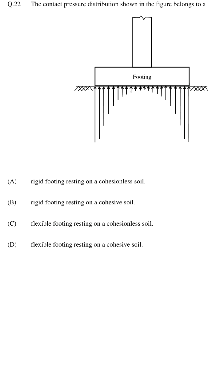 Figure context for GATE 2024 Q22
