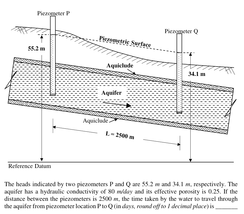 Figure context for GATE 2019 Q47