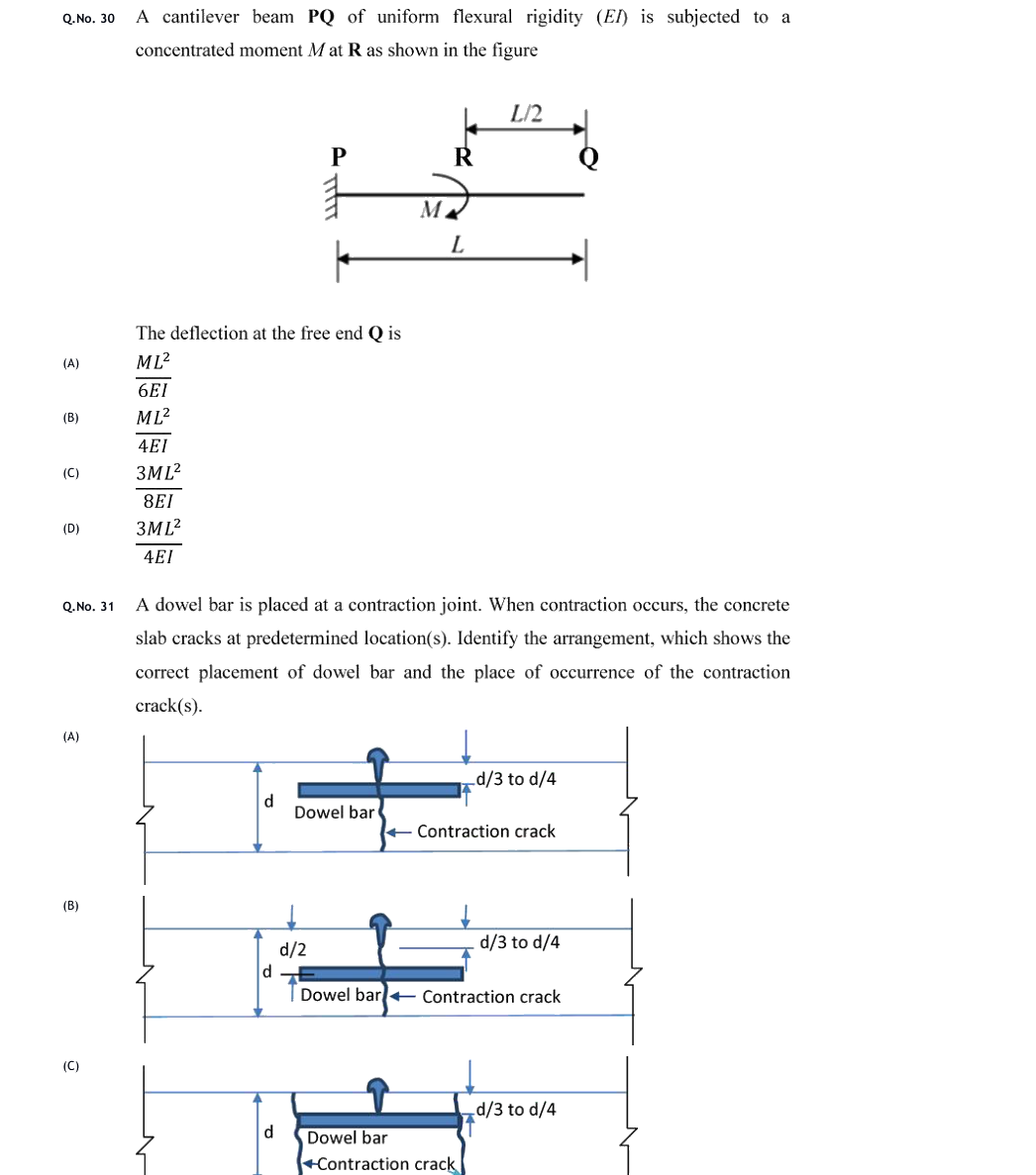 Figure context for GATE 2020 Q31