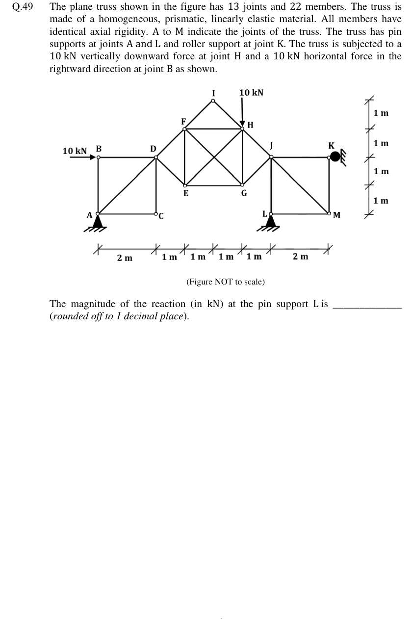 Figure context for GATE 2024 Q49