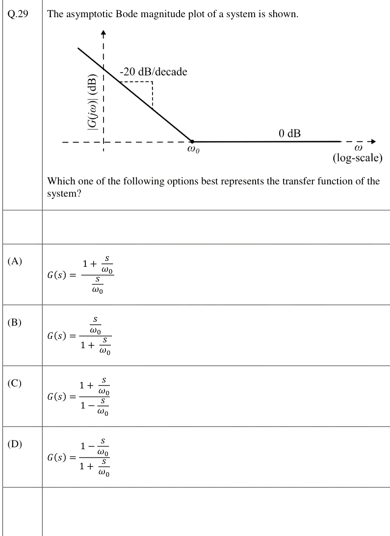 Figure context for GATE 2026 Q29