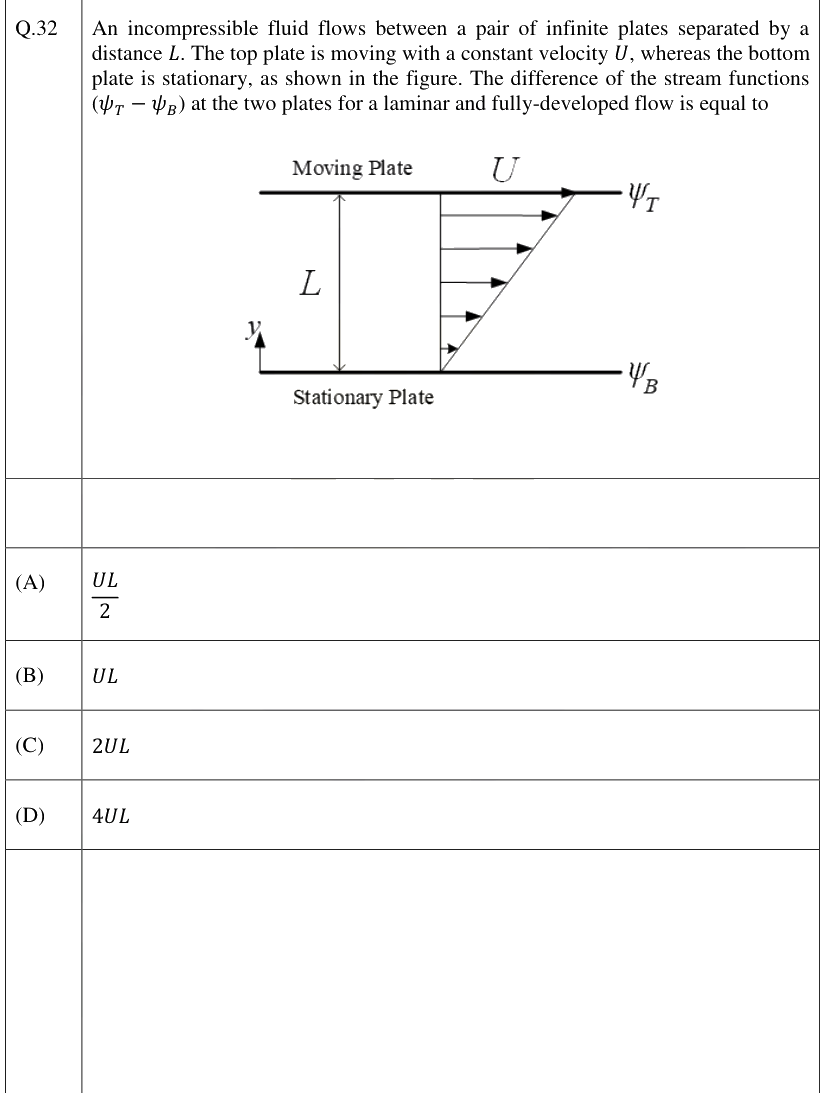 Figure context for GATE 2026 Q32