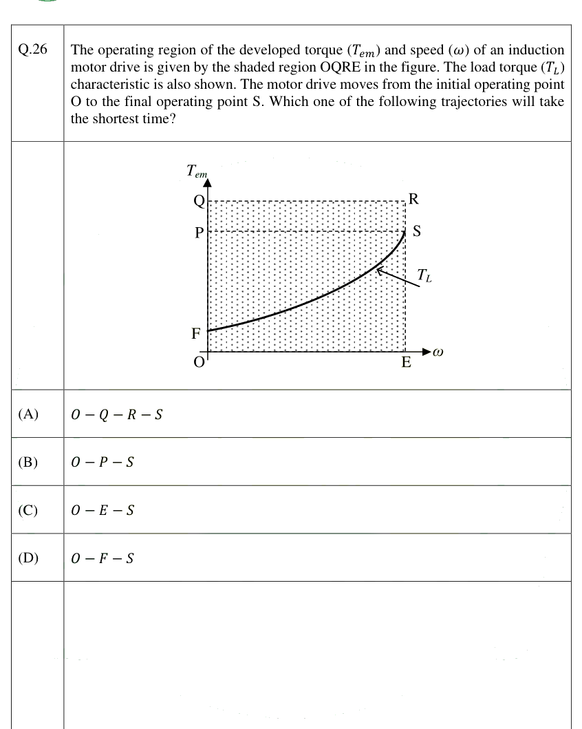 Figure context for GATE 2025 Q26