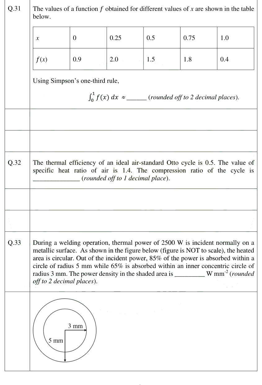 Figure context for GATE 2025 Q33