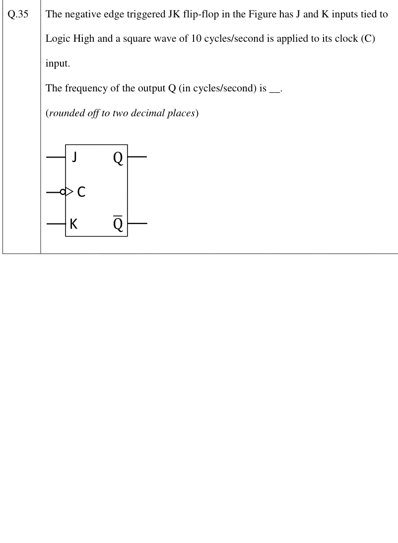 Figure context for GATE 2026 Q35