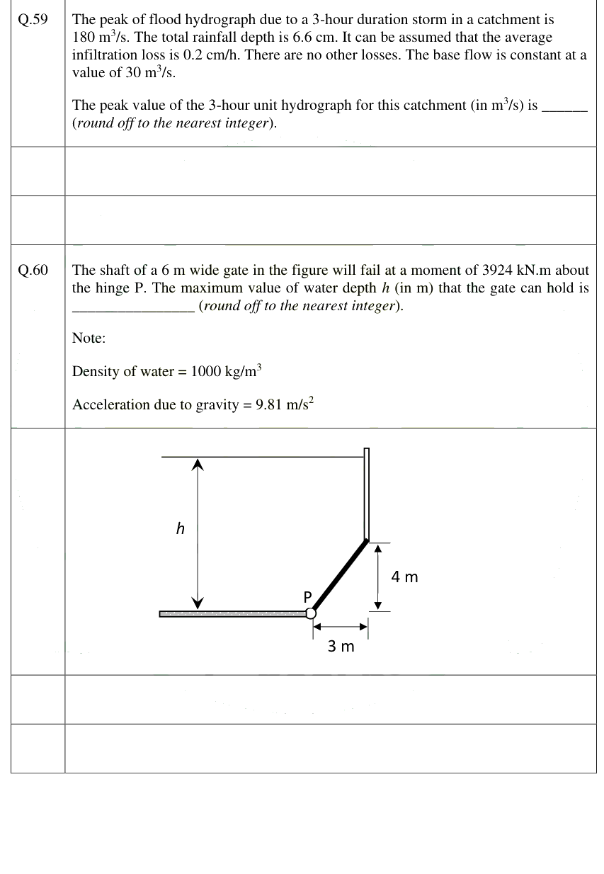 Figure context for GATE 2025 Q60