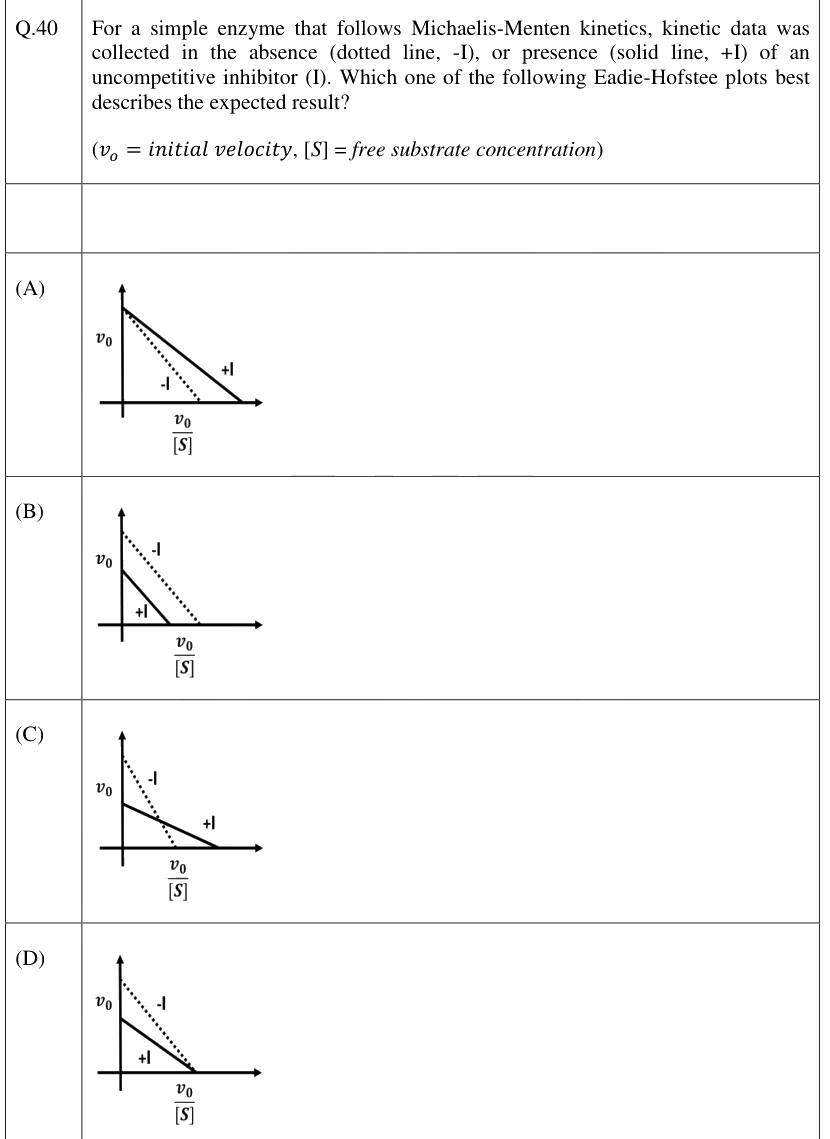 Figure context for GATE 2026 Q40