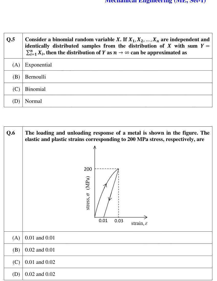 Figure context for GATE 2021 Q6