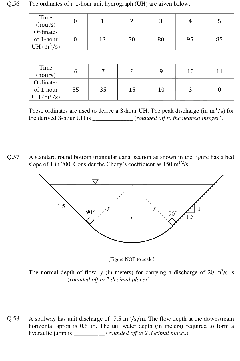 Figure context for GATE 2024 Q57